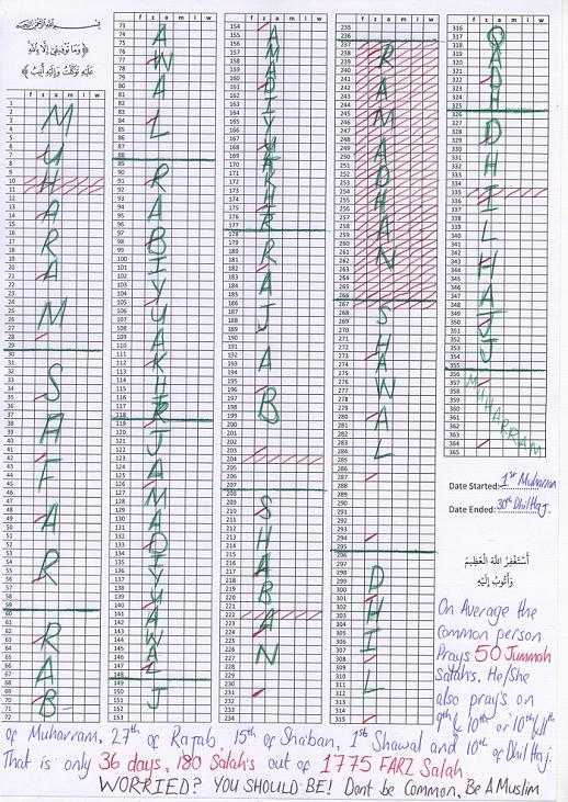 Qada Salah Chart